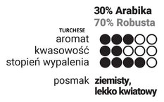 Caveres Turchese Kawa ziarnista 1kg - Miniaturka zdjęcia nr 2