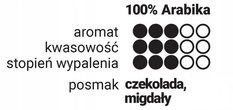 Kawa mielona Caveres SALWADOR 250g - Miniaturka zdjęcia nr 2