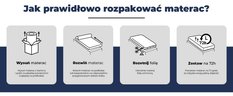 Materac sprężynowy BASIC 80x200  - Miniaturka zdjęcia nr 8