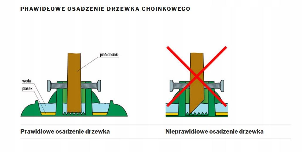 Stojak choinkowy Okrągły 24W na choinkę do 2,5m nr. 3