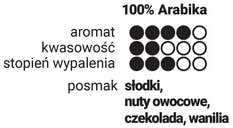 Caveres TANZANIA Kawa mielona 250G - Miniaturka zdjęcia nr 2