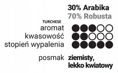 Caveres TURCHESE Kawa mielona 250g - Miniaturka zdjęcia nr 2