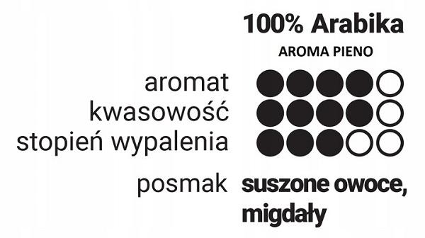 Zestaw Caveres na prezent AROMA i AROMA + HERBATA TEEKANNE BLACK Kawa ziarnista 500G nr. 3