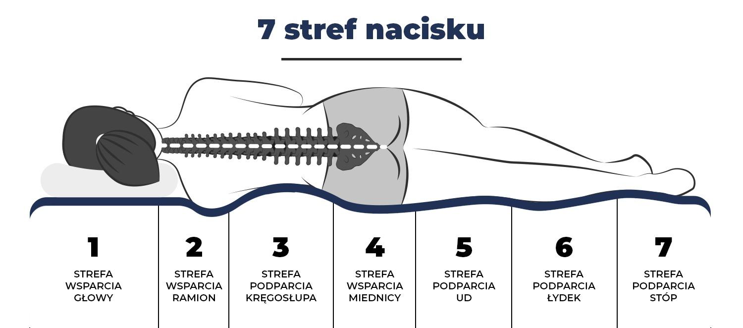 Materac sprężynowy BASIC 80x200  nr. 6