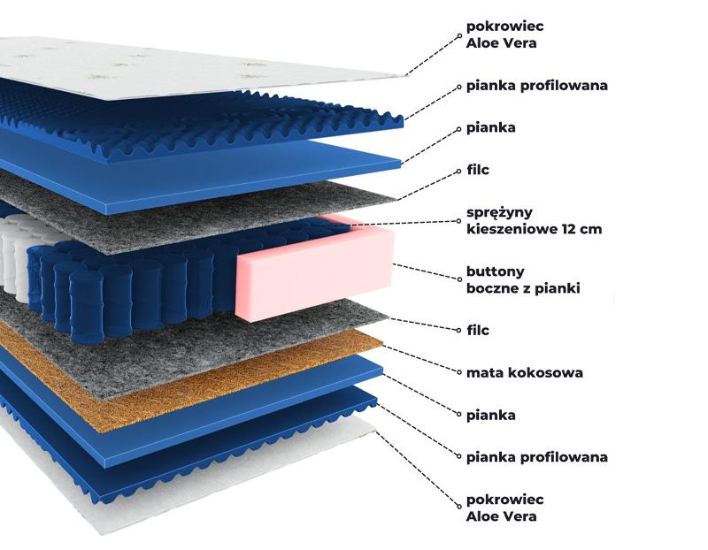 Materac 80x200 DREAM sprężynowy kieszeniowy H3 H4 23cm KOKOS ALOE VERA  nr. 3