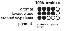 Caveres ETIOPIA Kawa ziarnista 1kg - Miniaturka zdjęcia nr 2