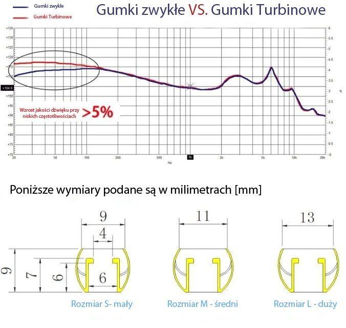 zestaw gumek TURBINOWYCH do słuchawek S,M,L nr. 4