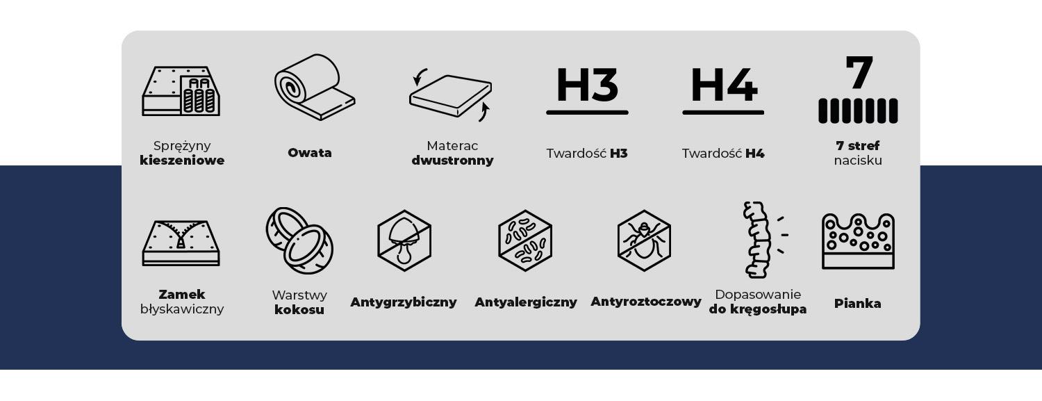 Materac sprężynowy BASIC 80x200  nr. 5